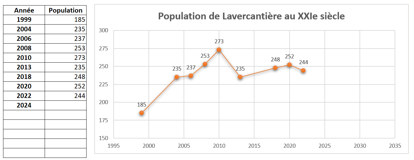 Population au XXIe siècle