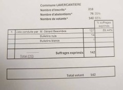 Résultats des élections municipales 2026 à Lavercantière 